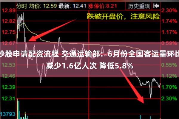 炒股申请配资流程 交通运输部：6月份全国客运量环比减少1.6亿人次 降低5.8%