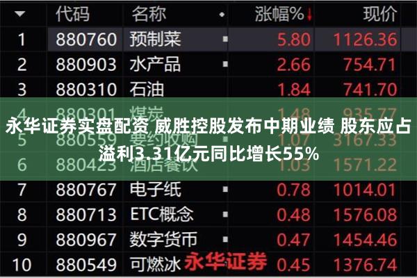 永华证券实盘配资 威胜控股发布中期业绩 股东应占溢利3.31亿元同比增长55%