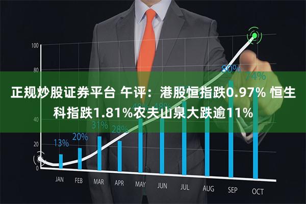 正规炒股证券平台 午评：港股恒指跌0.97% 恒生科指跌1.81%农夫山泉大跌逾11%