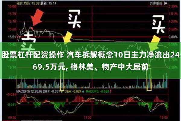 股票杠杆配资操作 汽车拆解概念10日主力净流出2469.5万元, 格林美、物产中大居前